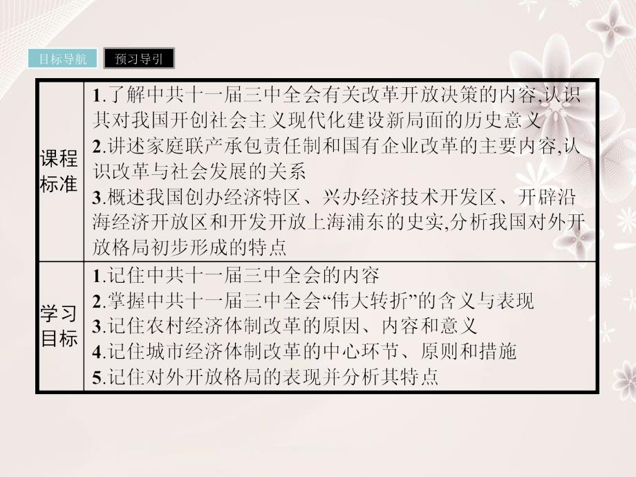 高中历史 专题三 中国社会主义建设道路的探索 32 伟大的历史性转折课件 人民版必修2._第2页