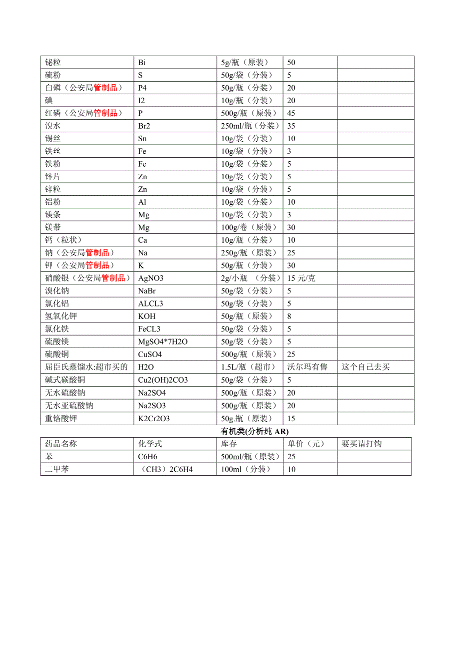 精选化学实验药品清单玻璃仪器_第3页