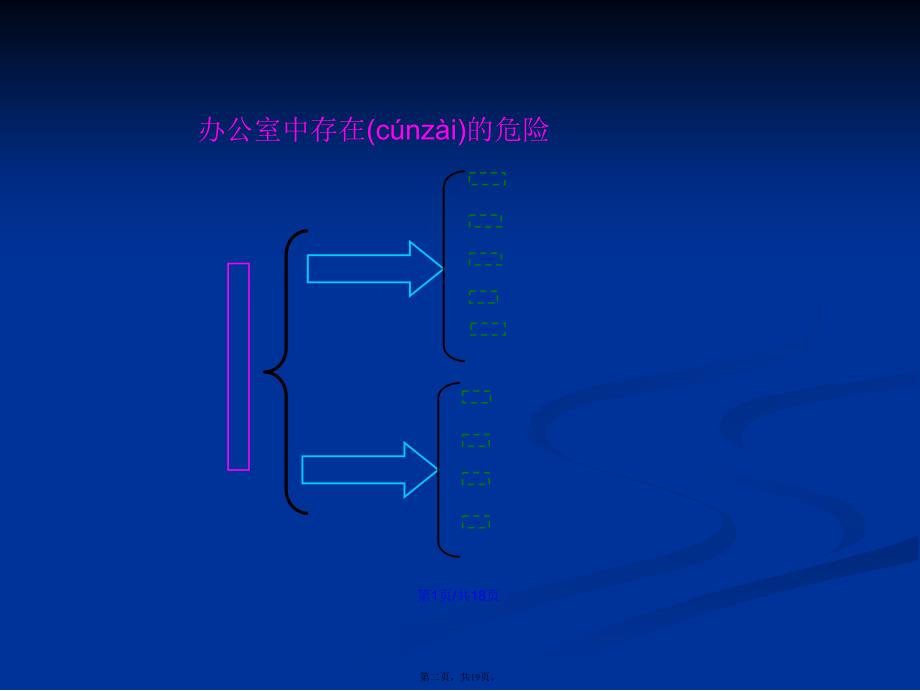 安全经验分享办公室安全学习教案_第2页