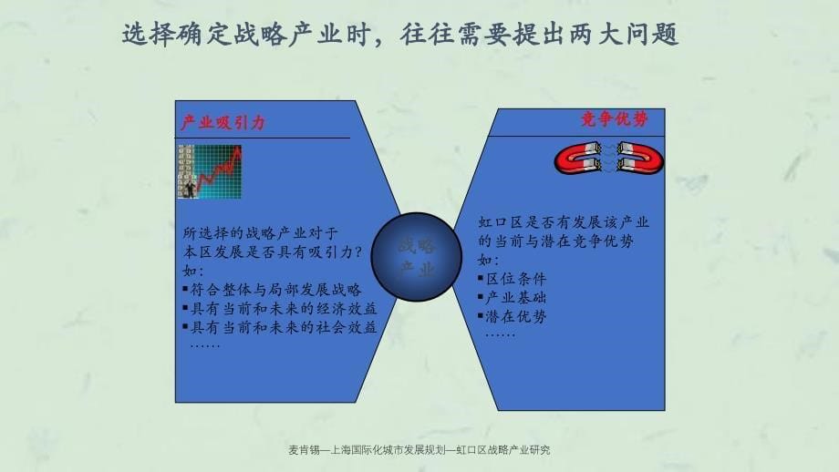 麦肯锡上海国际化城市发展规划虹口区战略产业研究课件_第5页