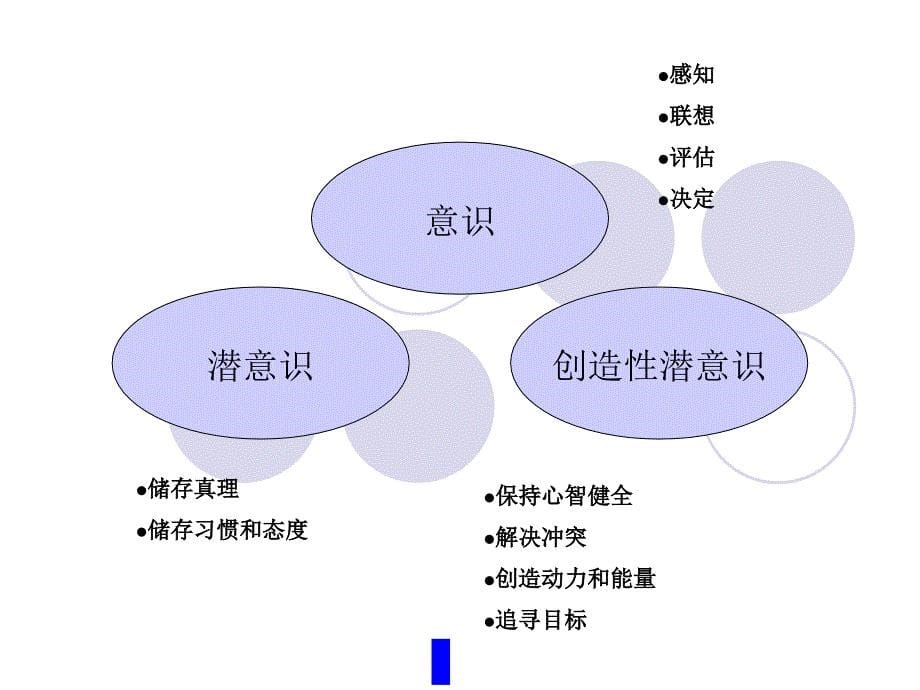 成功一定有办法(ppt )_第5页