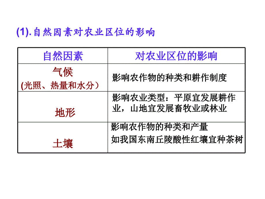 3.1农业区位的选择第二课时_第2页