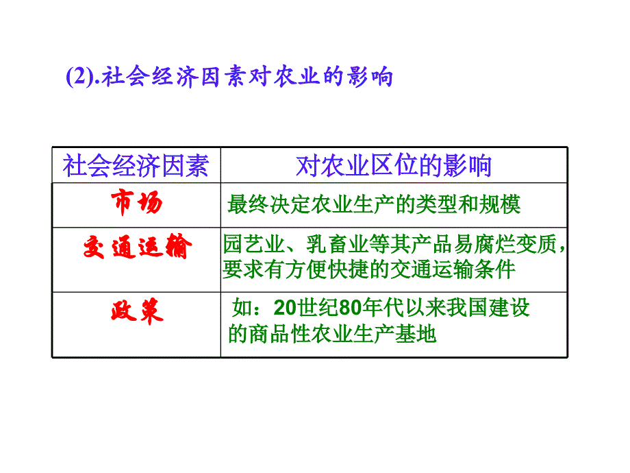 3.1农业区位的选择第二课时_第3页