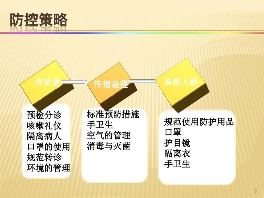 常见传染病医院感染预防与控制ppt参考课件_第5页