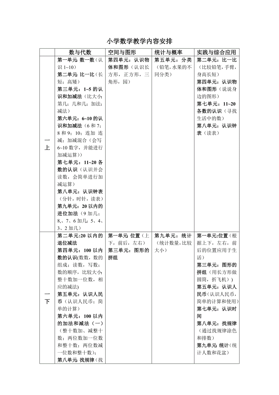 人教版小学数学教学内容_第1页