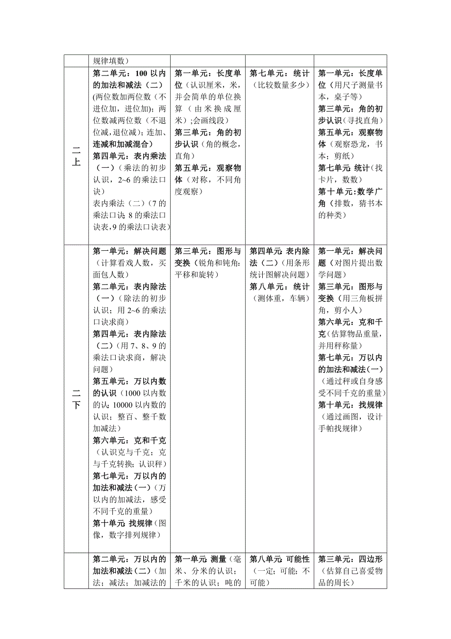 人教版小学数学教学内容_第2页