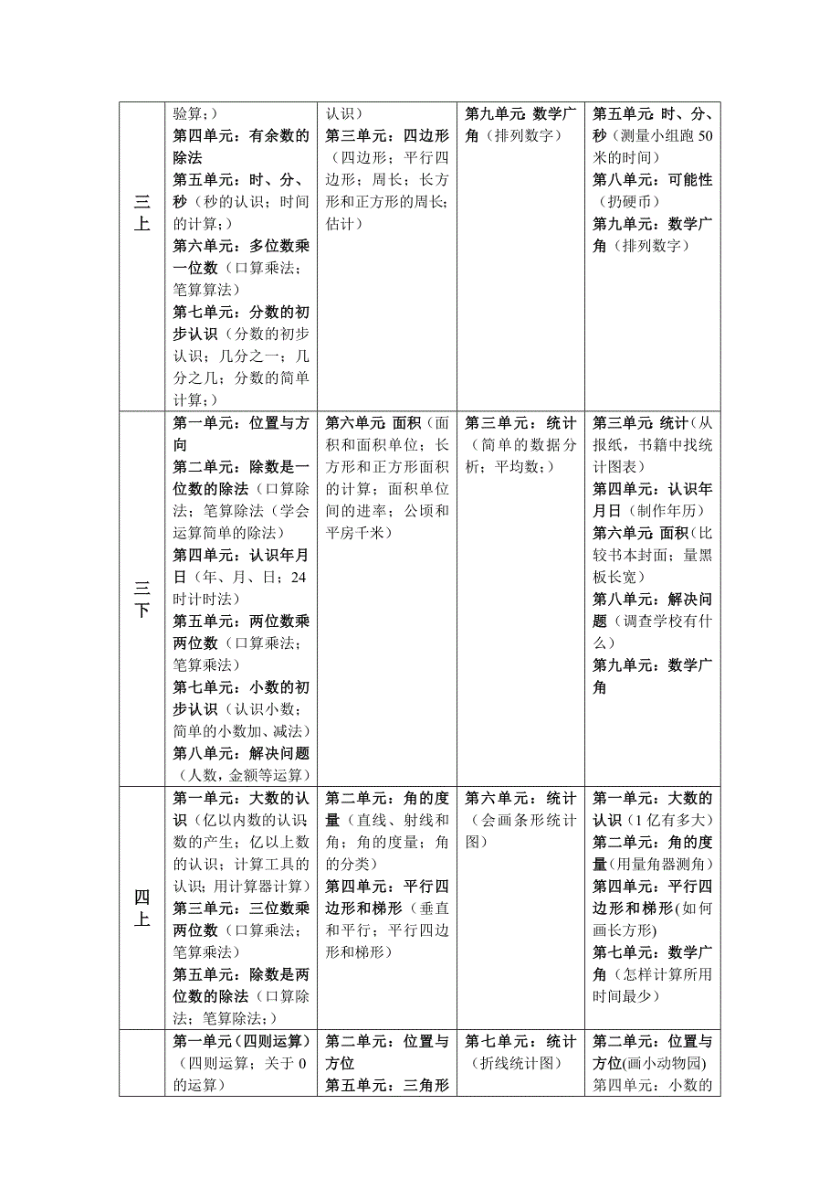 人教版小学数学教学内容_第3页