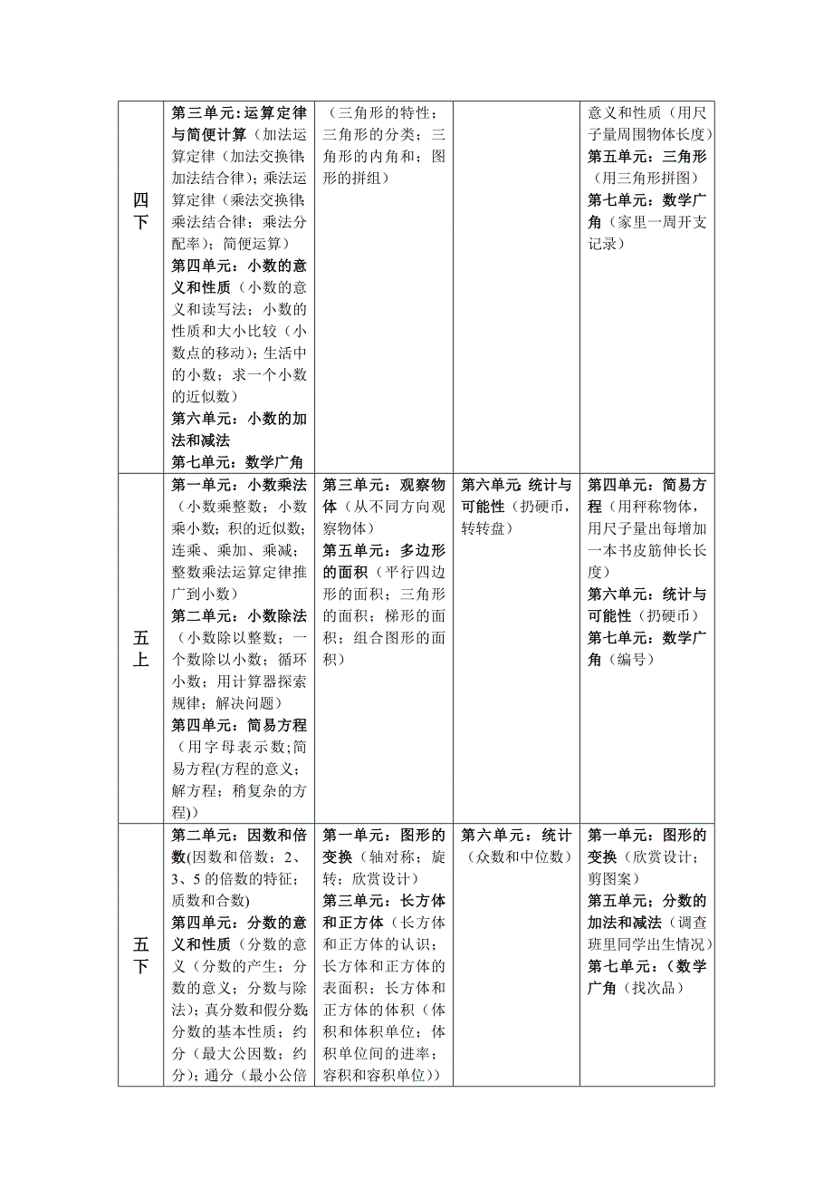 人教版小学数学教学内容_第4页