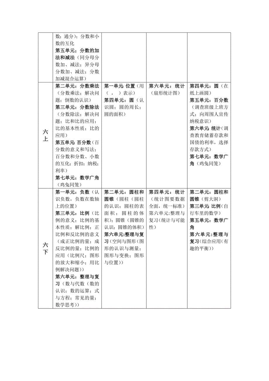 人教版小学数学教学内容_第5页