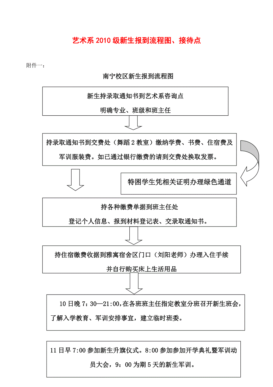 新生接待点、流程图 - 广西幼儿师范高等专科学校艺术系2010级新生.doc_第1页