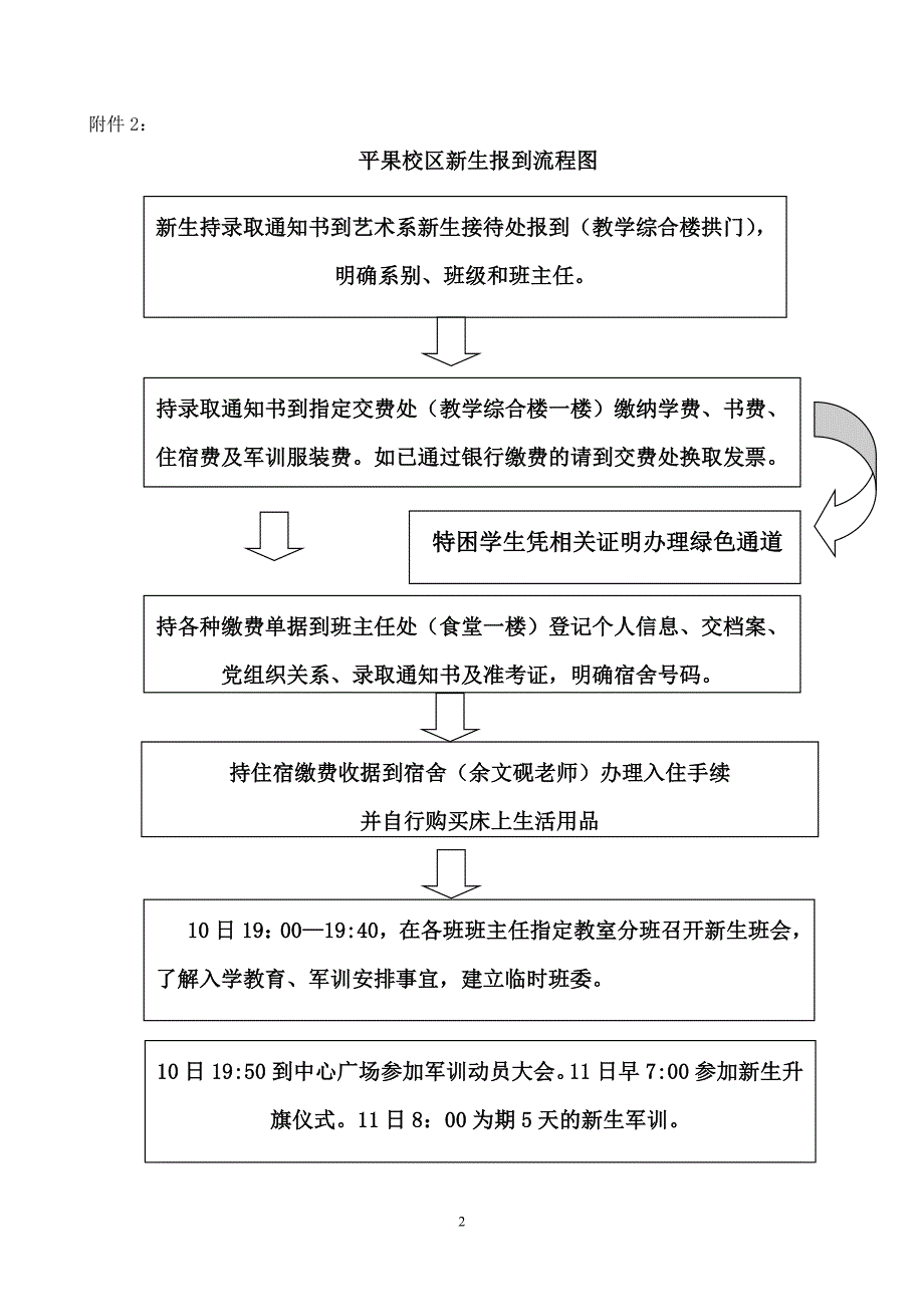 新生接待点、流程图 - 广西幼儿师范高等专科学校艺术系2010级新生.doc_第2页