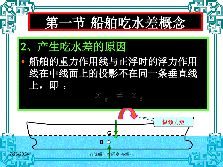 5第五章船舶吃水差的计算与调整_第5页