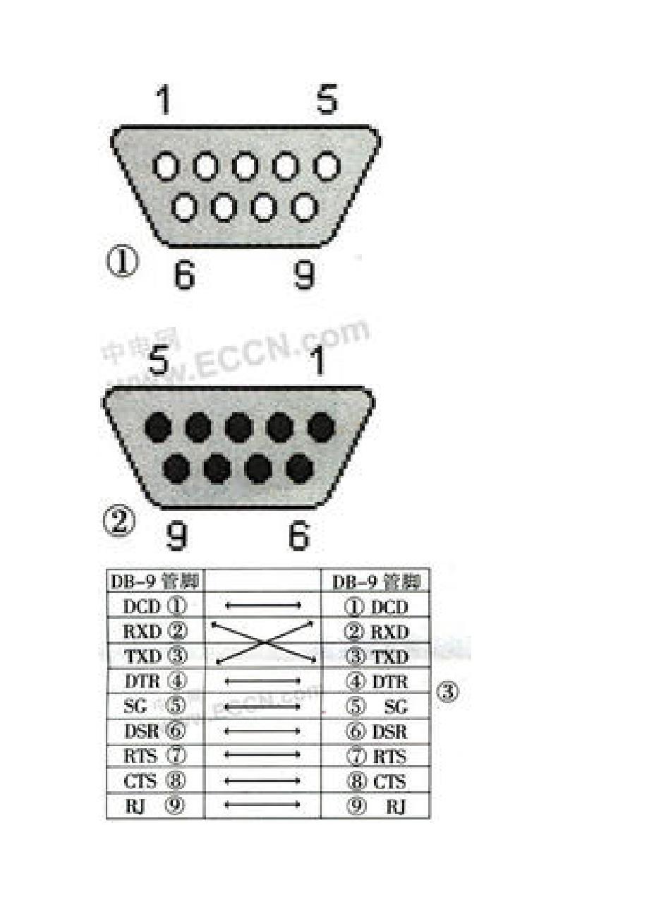 com串口线接法_第3页