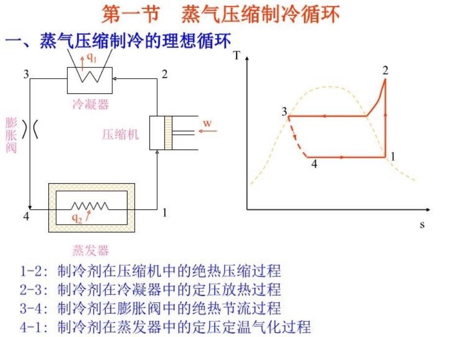 最新十二章节制冷循环精品课件_第3页