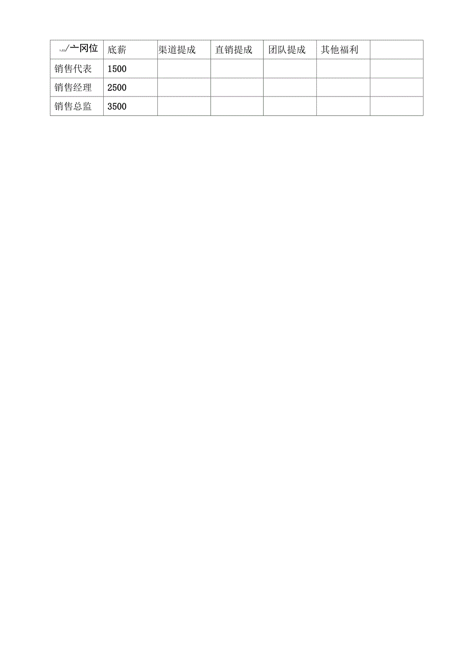 销售人员岗位职责及提成制度_第2页