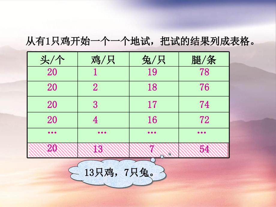 五年级数学下册鸡兔同笼2课件冀教版课件_第4页