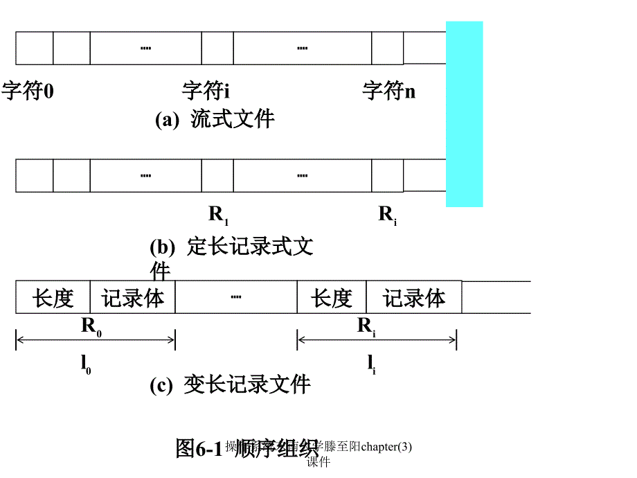 操作系统东南大学滕至阳chapter3课件_第4页