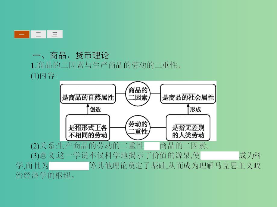 高中政治 2.2马克思的劳动价值理论课件 新人教版选修2.ppt_第3页