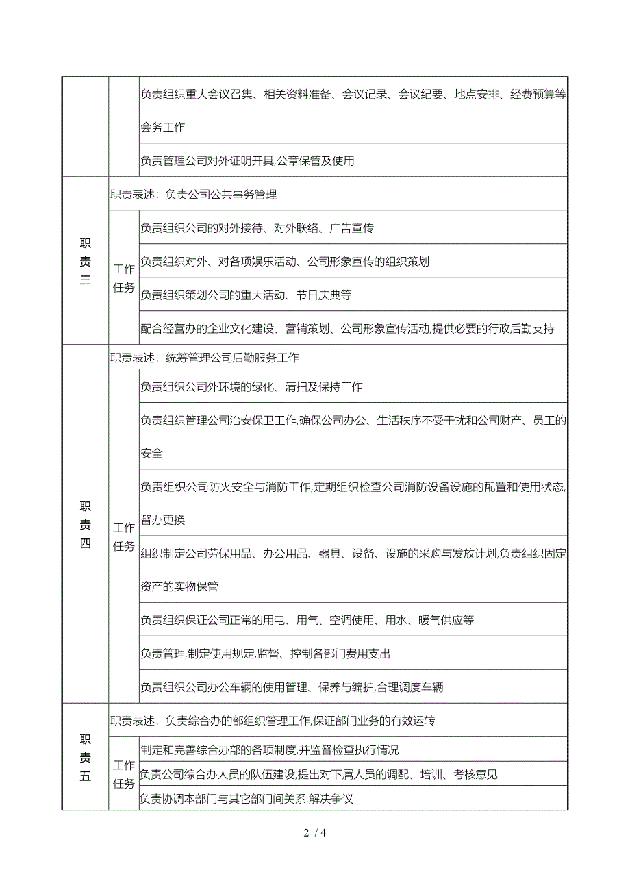 餐饮企业综合办岗位说明书_第2页