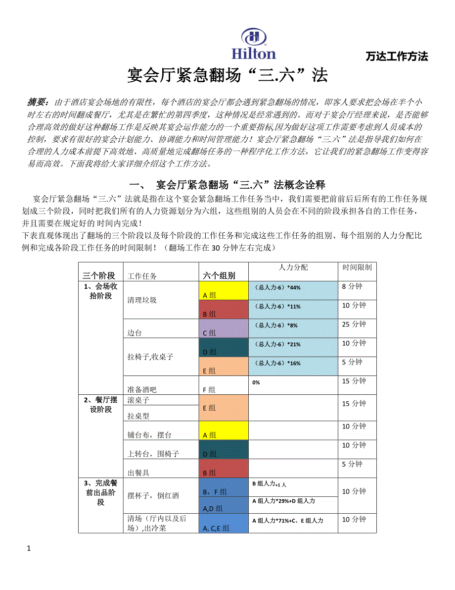 宴会厅紧急翻场.docx_第1页