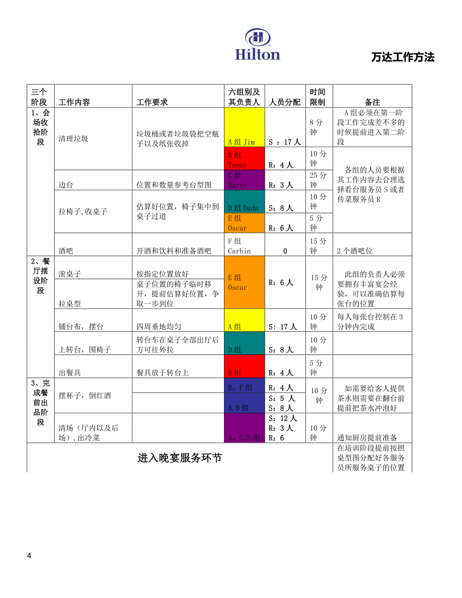 宴会厅紧急翻场.docx_第4页