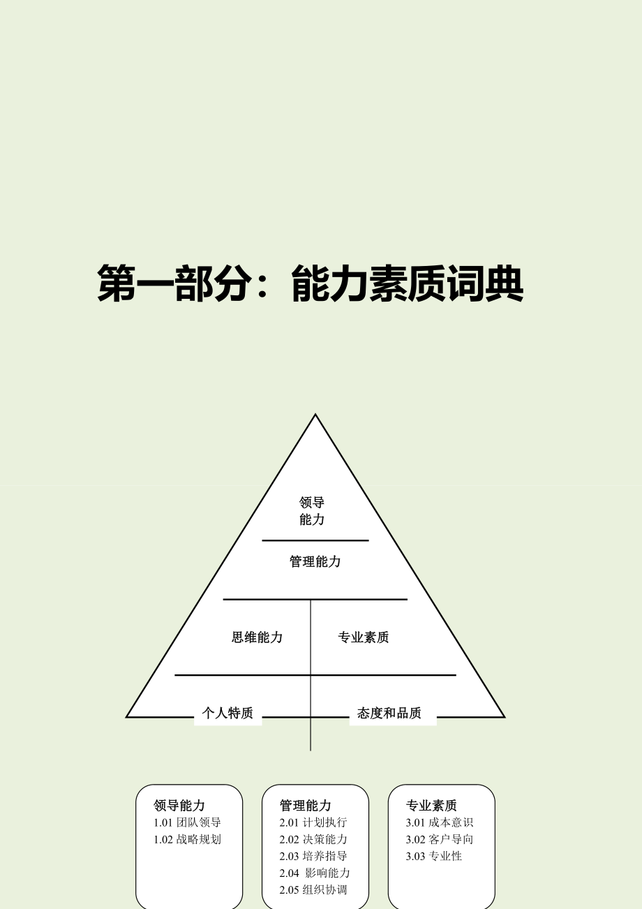 前沿的二十七项能力素质模型词典.doc_第2页