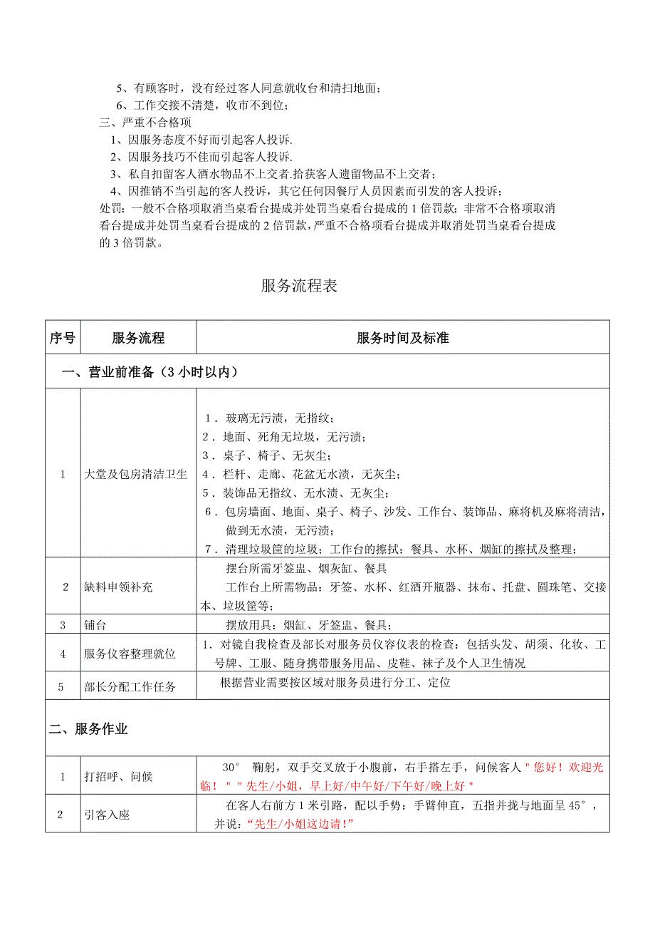 餐饮服务员提成方案（天选打工人）.docx_第2页