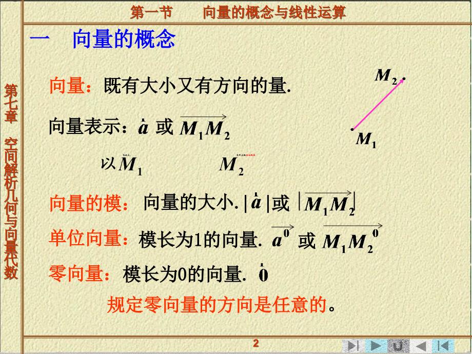 大学高数课件_第2页