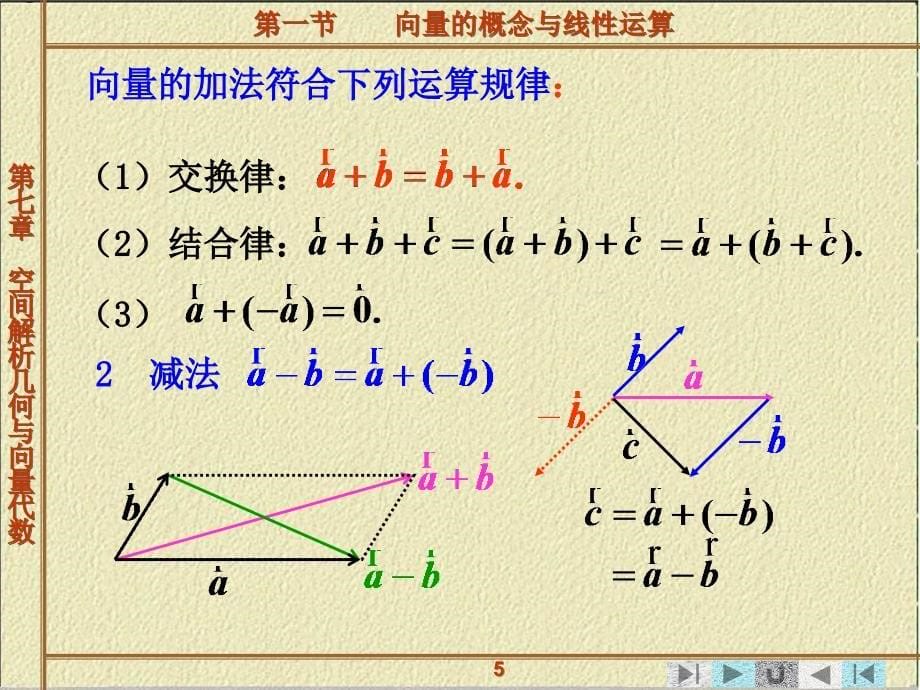 大学高数课件_第5页