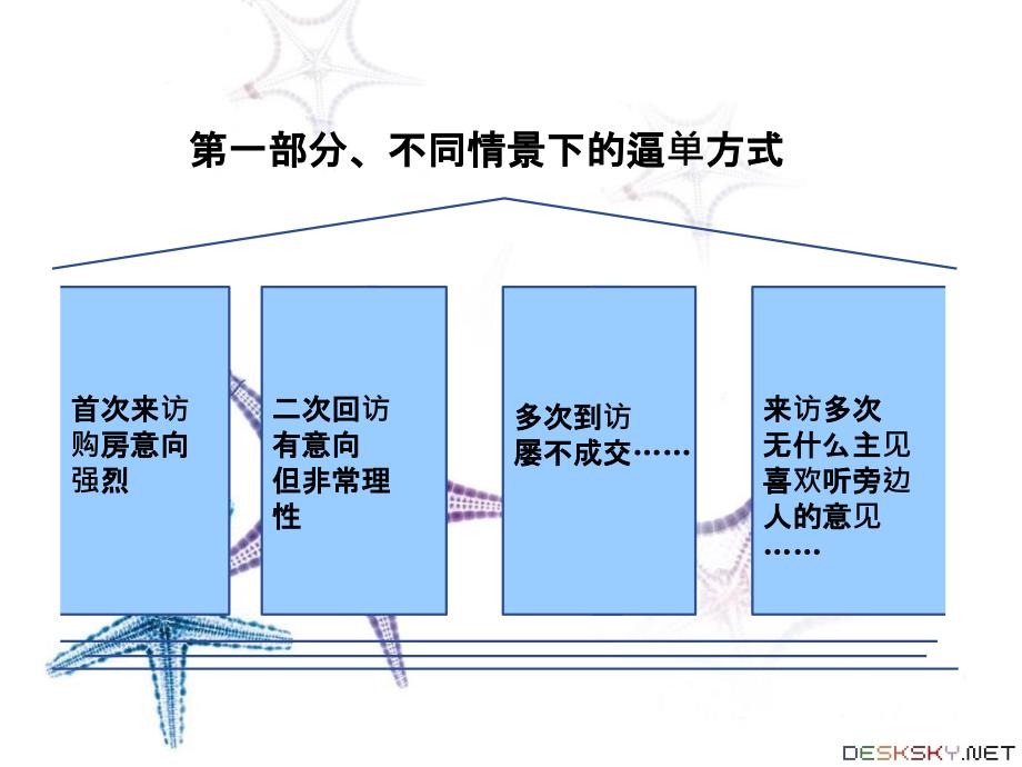 置业顾问销售逼单技巧培训_第3页