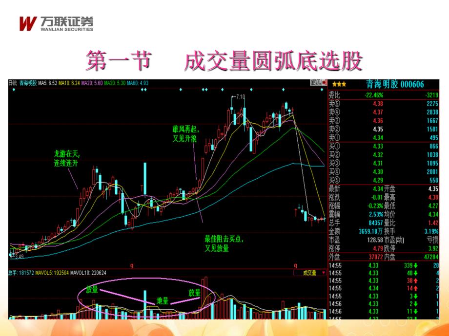 实战篇证券技术分析实际运用_第4页