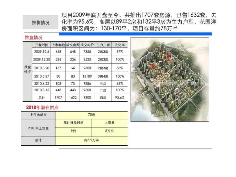 8月23日南京江宁融侨竞品项目分析_第4页