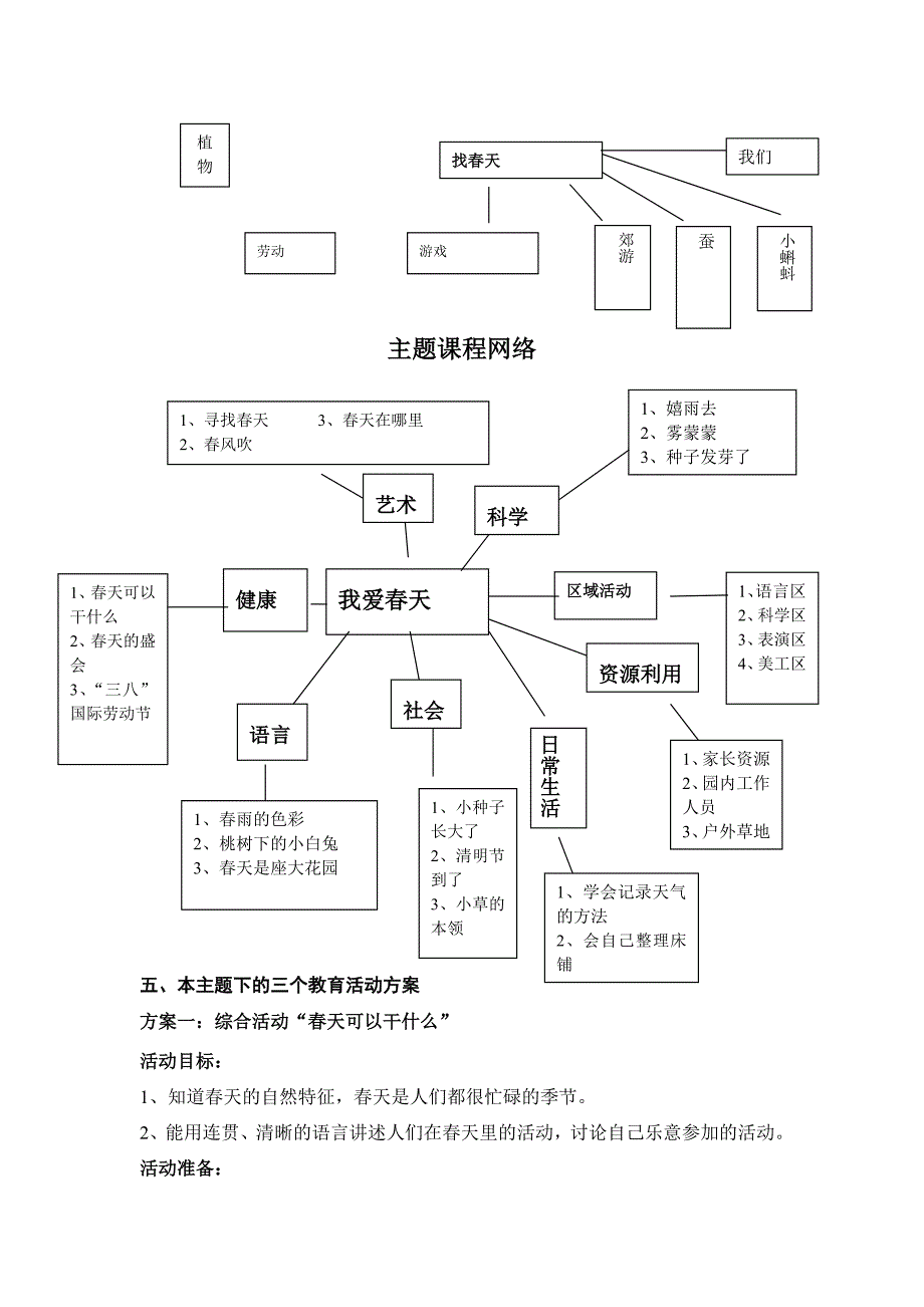 大班“我爱春天”(精品)_第3页