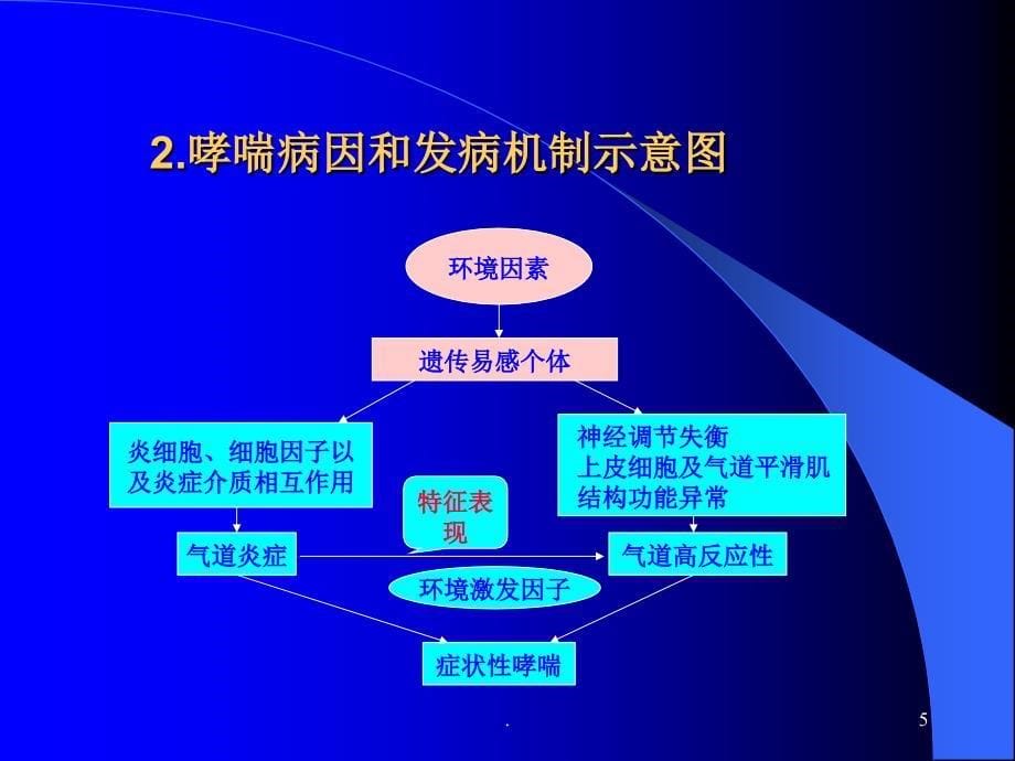 支气管哮喘讲课ppt课件_第5页