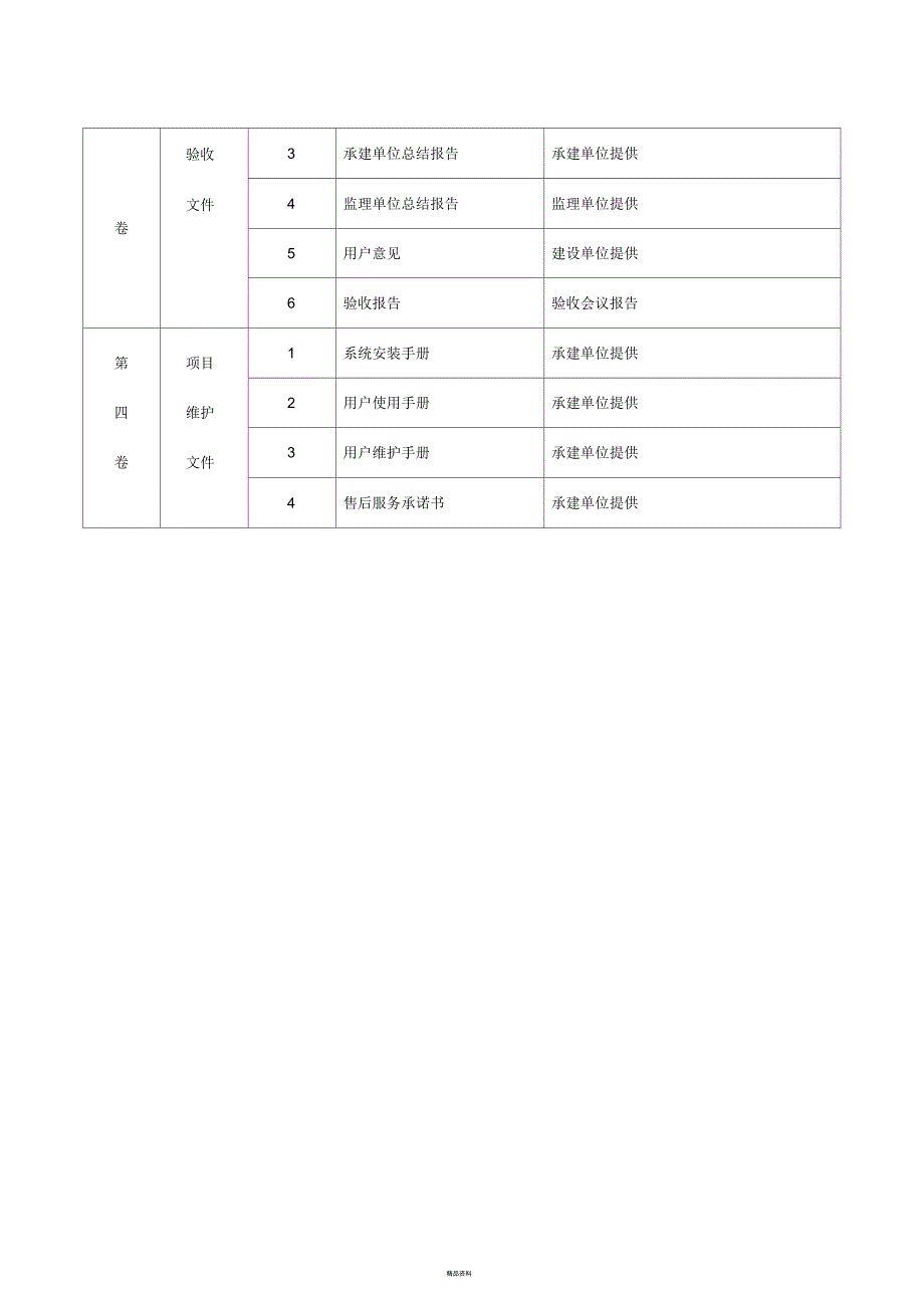 项目验收文件清单(硬件采购类)_第3页