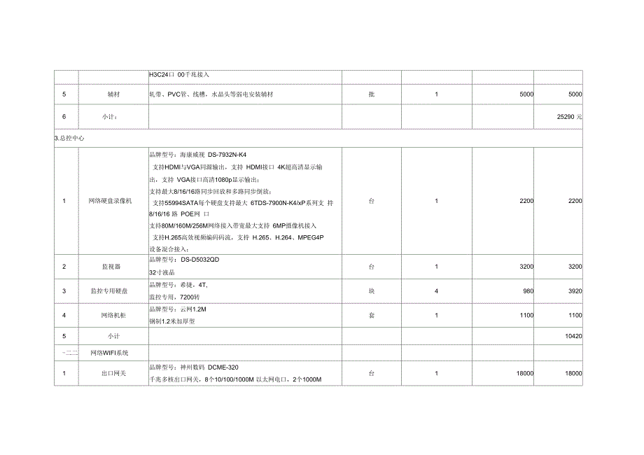 拟投设备参数_第2页