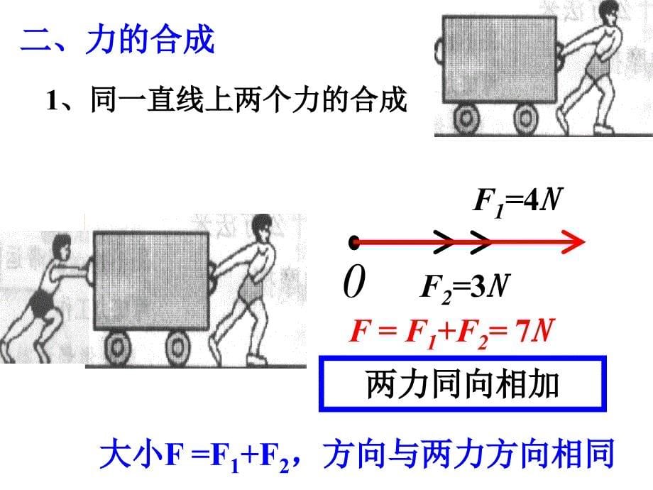 第四节_力的合成_第5页