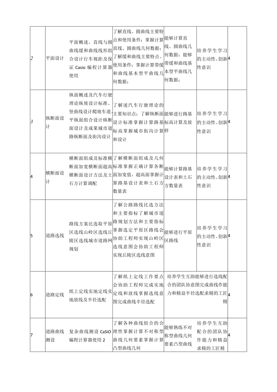 《公路设计与程序设计》课程标准_第4页