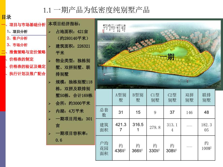 畔山水岸别墅价格报告_第3页