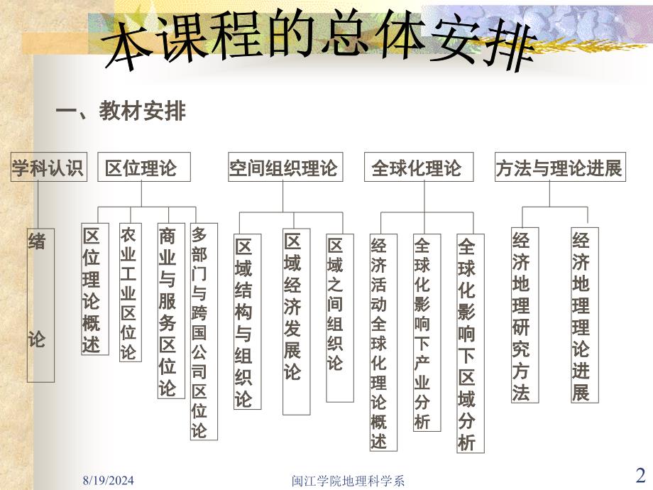 闽江学院地理科学系.ppt_第2页