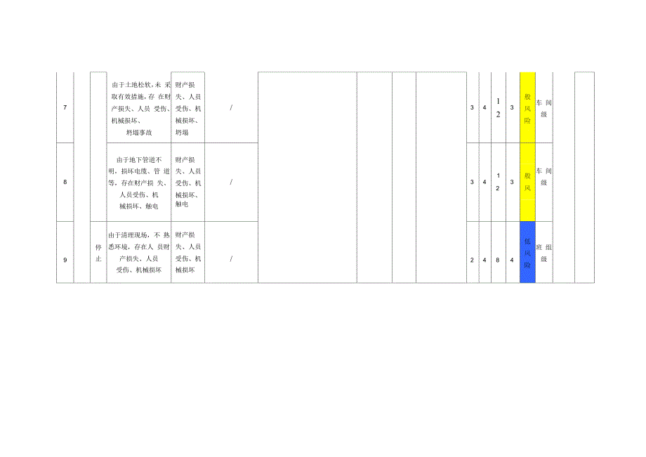 工作危害分析(JHA)及评价记录(动土作业-).docx_第4页