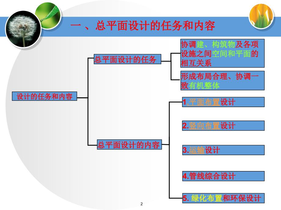 第三章总平面设计_第2页