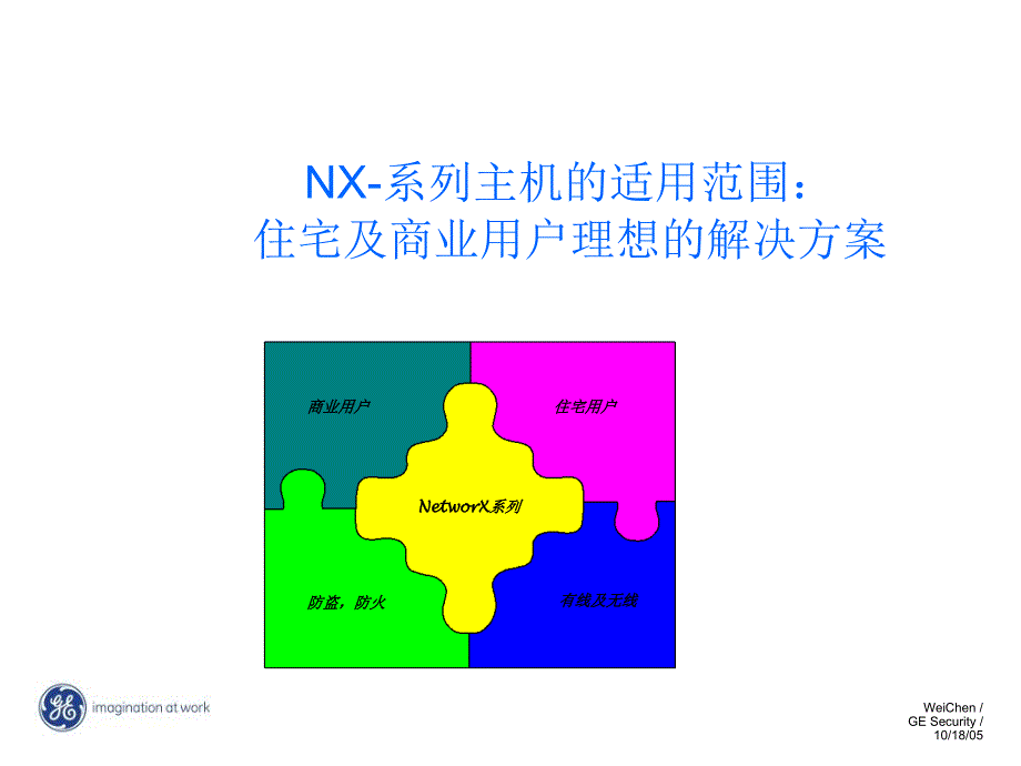 CaddxNetworX系列报警主机设备简介 课件_第3页