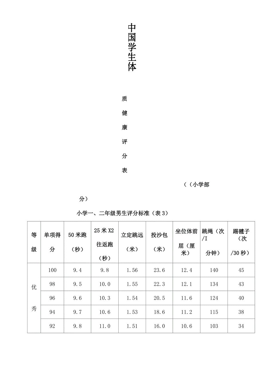 《国家小学生体质健康标准》评分表_第1页