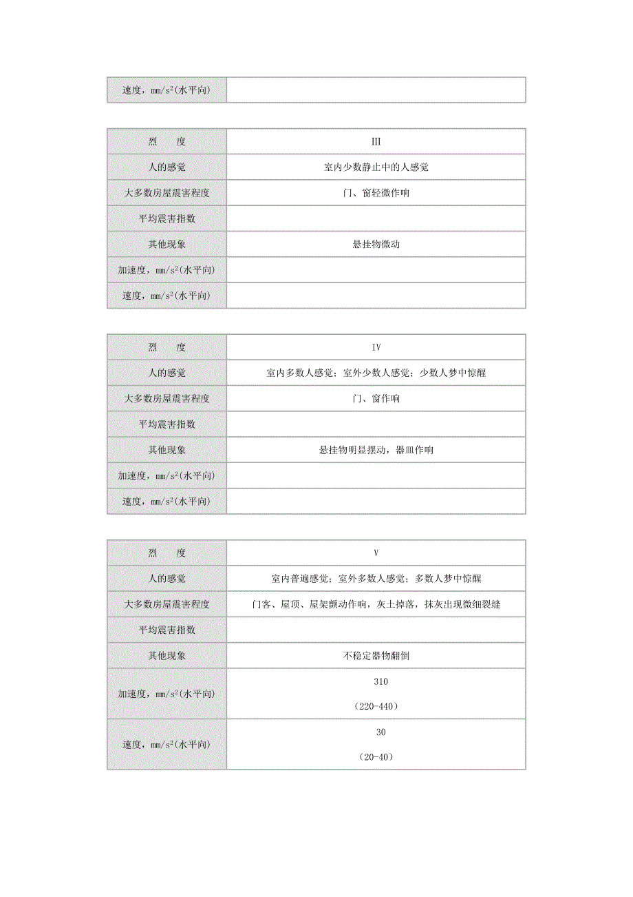 中国地震烈度表.doc_第2页