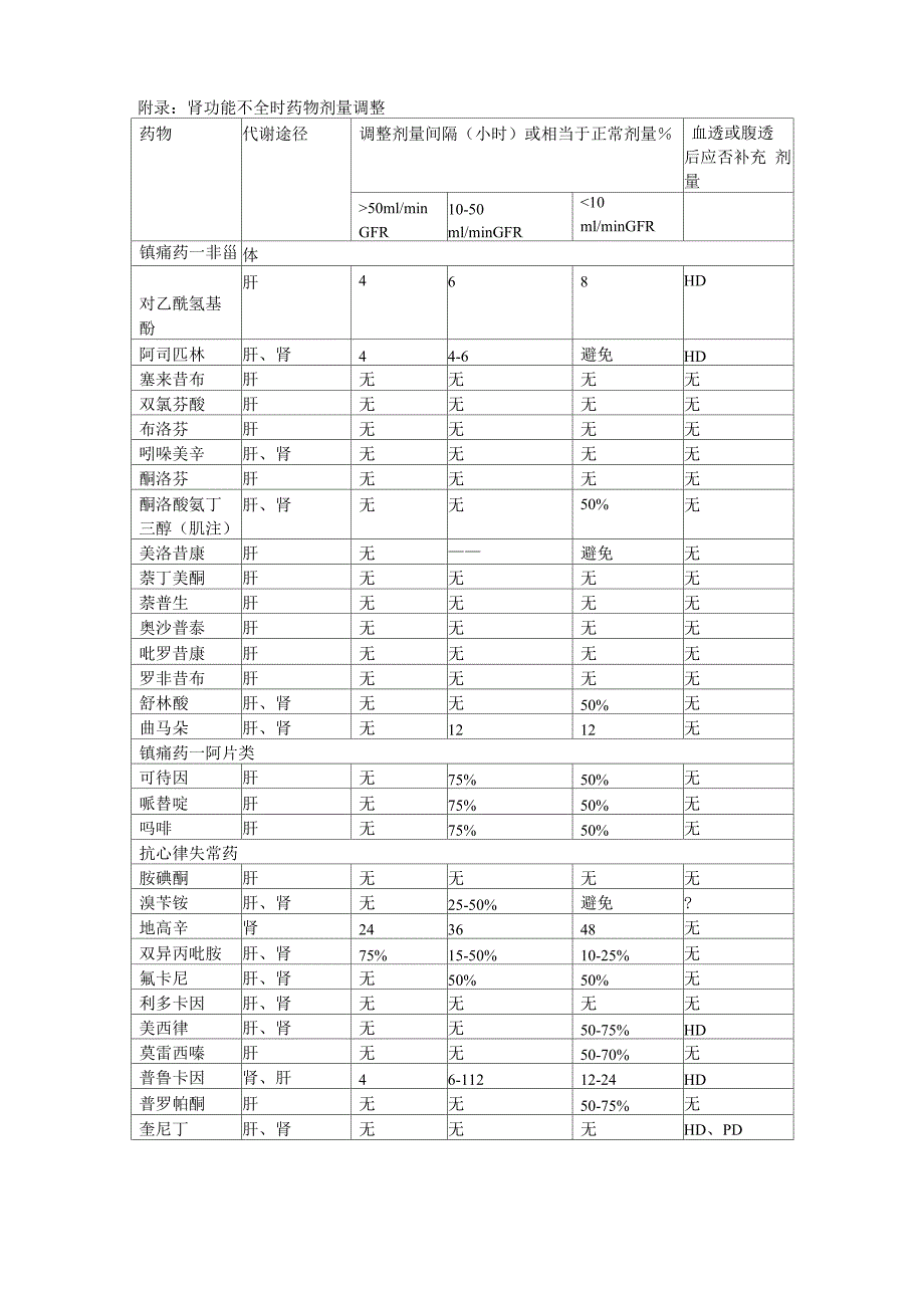 肾功能不全时药物剂量调整_第1页