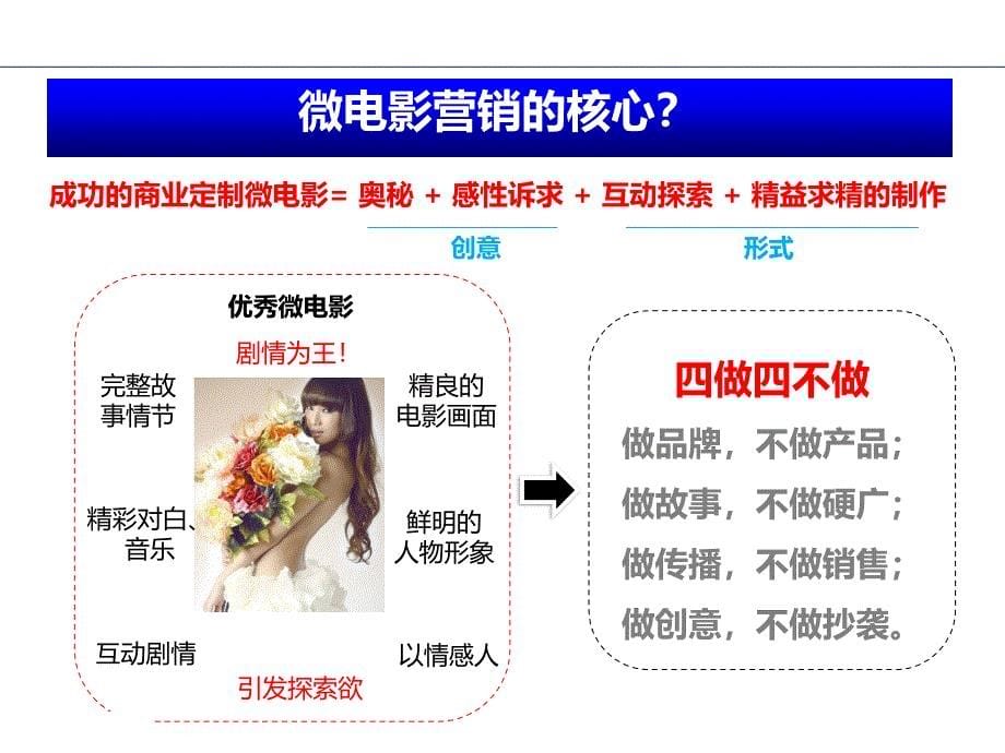 微电影营销案例分析_第5页