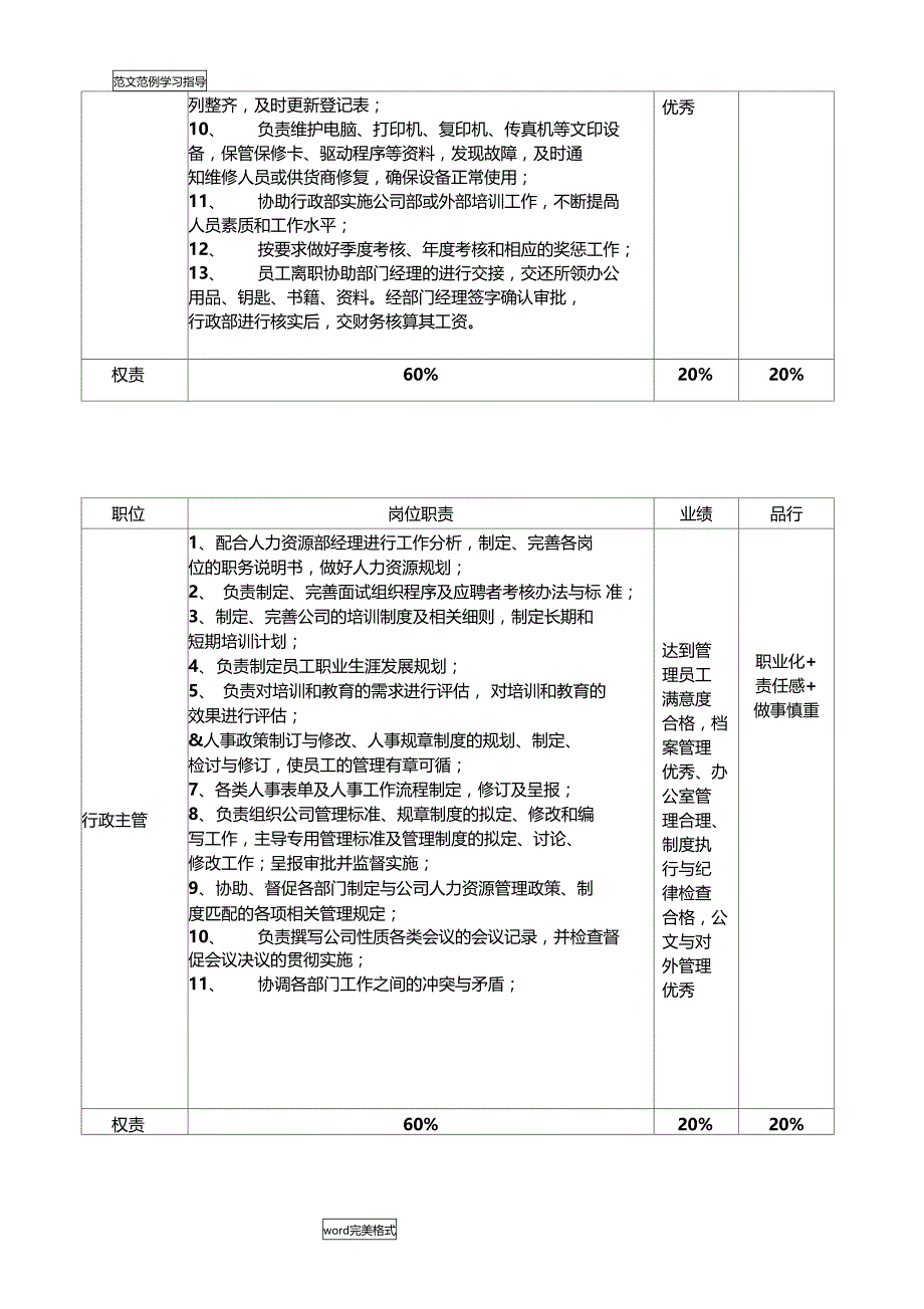 行政人事部晋升管理制度汇编_第3页