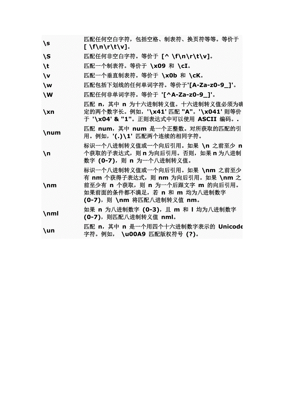 正则表达式全部符号解释(精品)_第3页