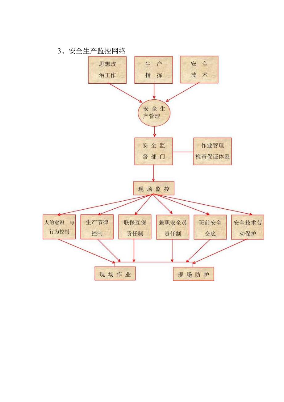 排污管更换工程安全生产文明施工方案_第2页